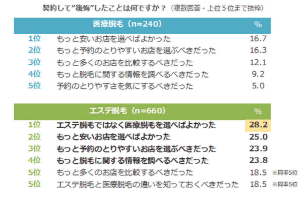 9段階の強さ調節が可能な家庭用光脱毛マシン Yahoo!フリマ（旧）+